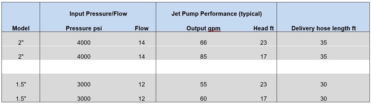 venturi jet pump performance